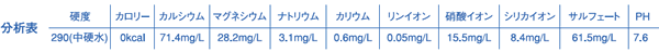 パラディーゾの特徴